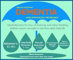 Warning-signs-of-Dementia